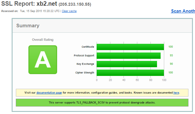 SSL Report for Xb2.NET website